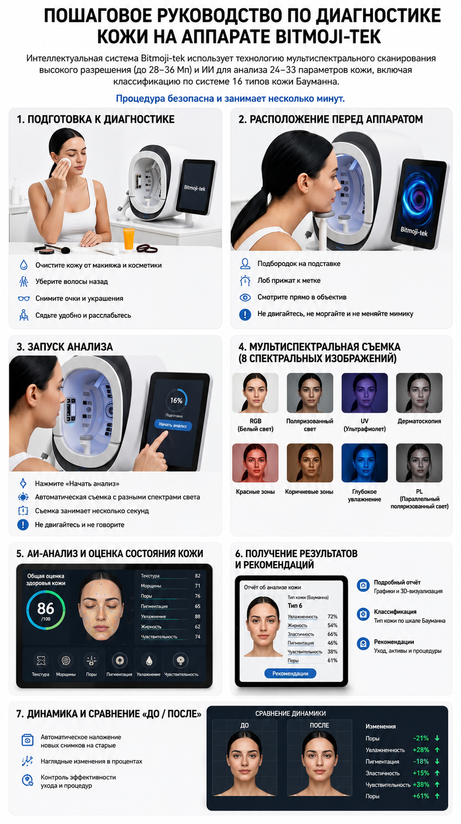 Step-by-step diagnostic guide infographic